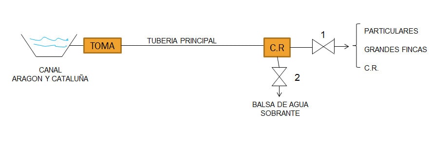centro-regulacion