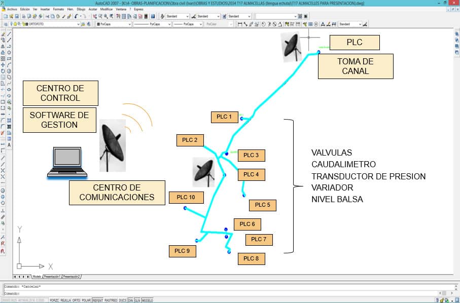esquema-de-funcionamiento