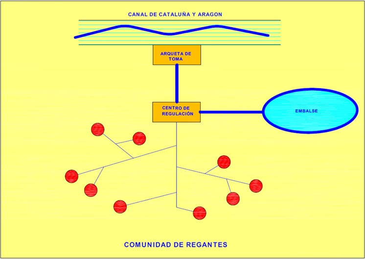 tipos-instalaciones-caso1
