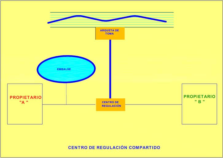 tipos-instalaciones-caso2