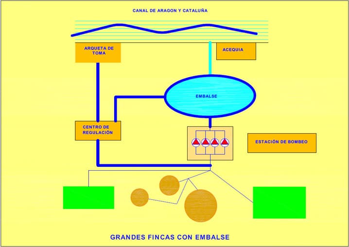tipos-instalaciones-caso3